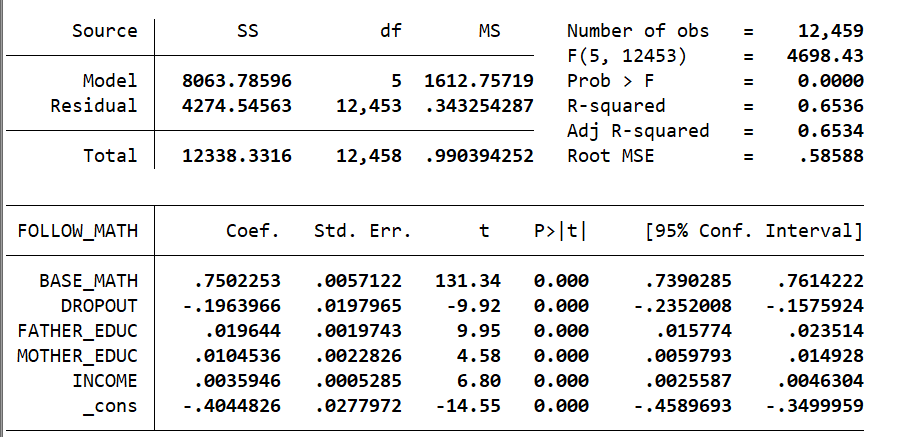 parts a - e please Source SS df MS Model Residual 8063.78596