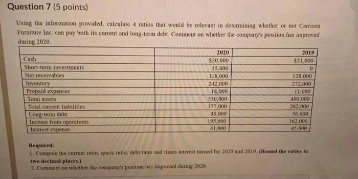  Question 7 (5 points) Using the information provided, calculate 4 ratios