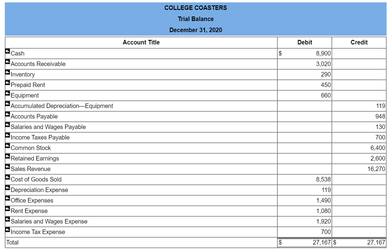 1. $ 9,800 1,900 500 540 660 110 1,380 300 Cash Accounts