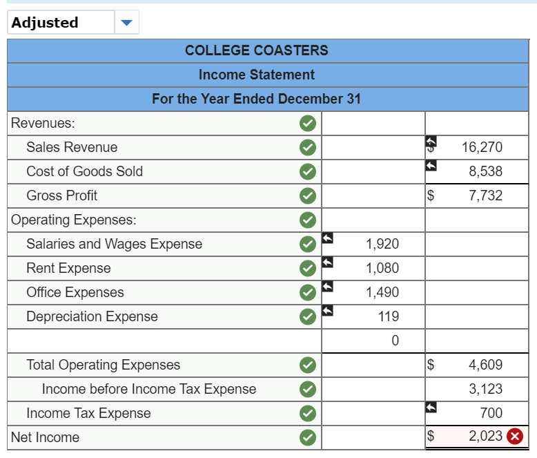 Receivable Inventory Prepaid Rent Equipment Accumulated Depreciation Accounts Payable Salaries and Wages