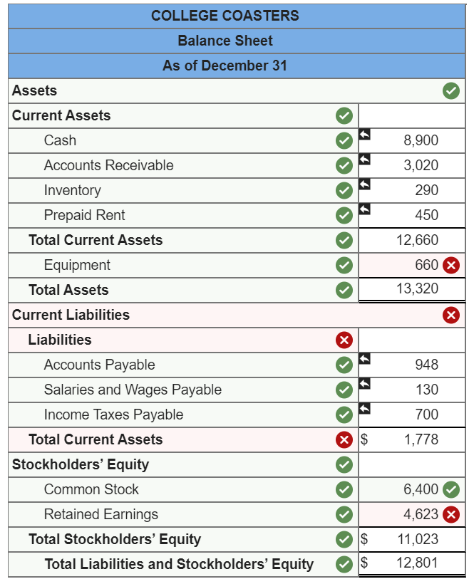 Payable Income Taxes Payable Common Stock Retained Earnings Sales Revenue Cost of