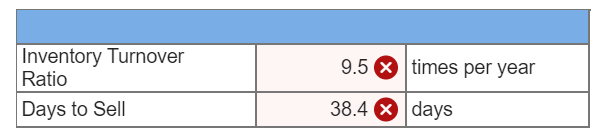 Goods Sold Rent Expense Salaries and Wages Expense Depreciation Expense Income Tax
