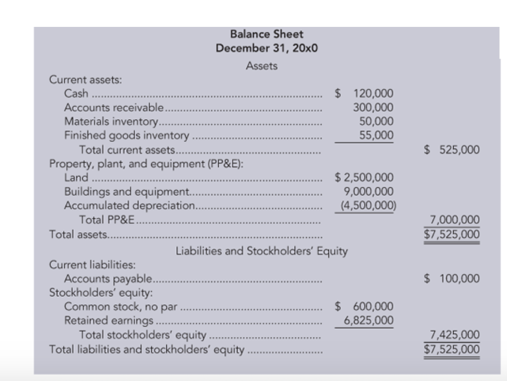 $20,000 for rent). TBA also provided the information that beginning finished goods