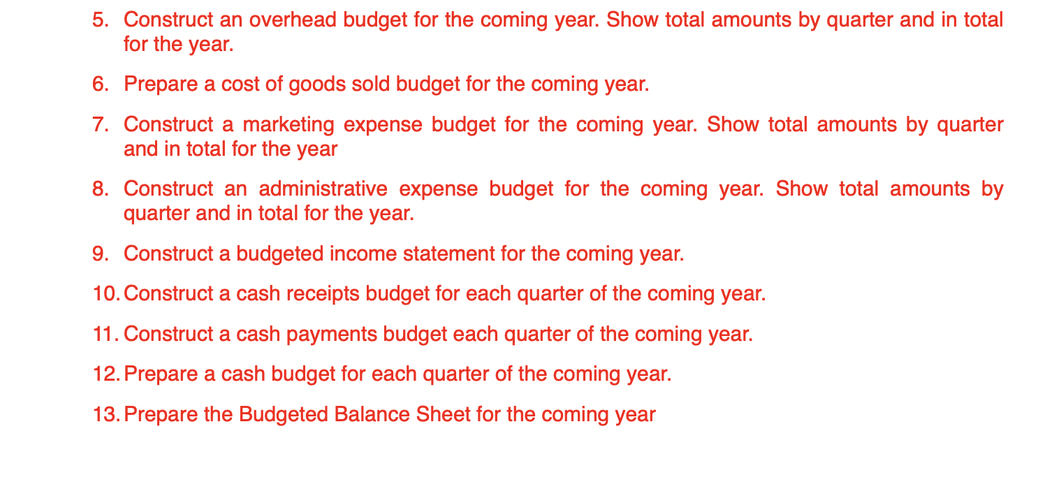 inventory is $55,000; and the ending finished goods inventory budget for ABT