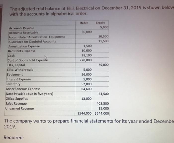  Required: 1. (6 marks) Prepare a multi-step income statement for the
