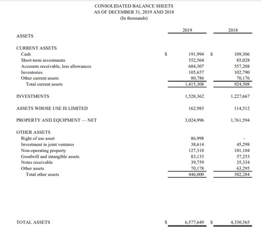 e. What is the current ratio for the two years? How