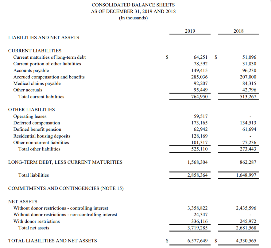 does it compare to the Moodys 2019 Median of 1.9? Perform research