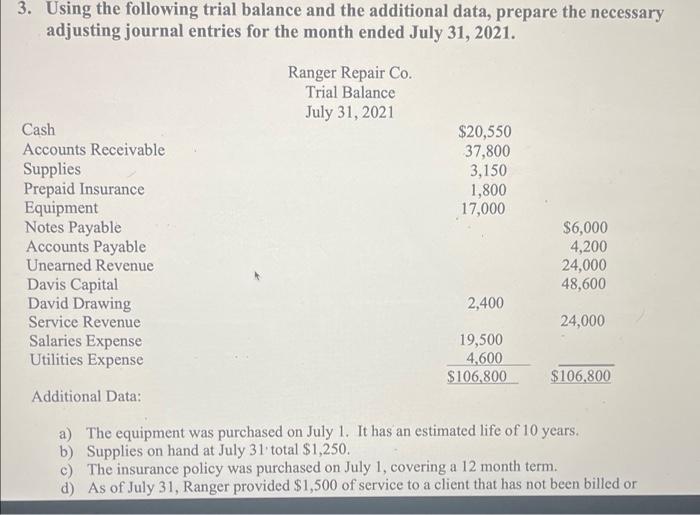  3. Using the following trial balance and the additional data, prepare