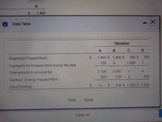  $ 1.400 Data Table Situation Beginning Prepaid Rent Payments for Prepaid