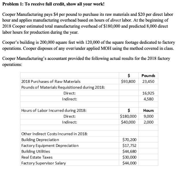 Requirements: (SHOW ALL WORK) Using summary entries, recreate all entries recorded