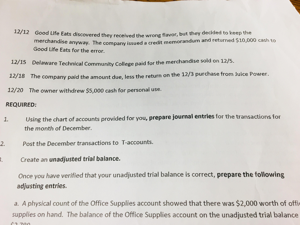 Ihaiviuuai Accounting Project: TajRamaj, a sole-proprietor, created Juicy Lemonade on December 1,