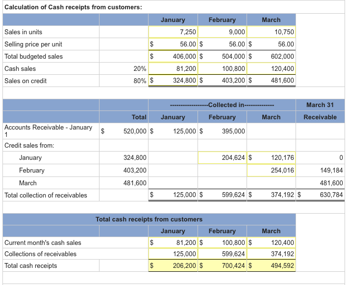 applies to the questions displayed below.] Near the end of 2015, the