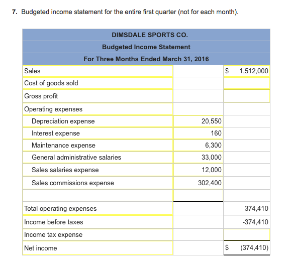 balance sheet for December 31, 2015. DIMSDALE SPORTS COMPANY Estimated Balance Sheet