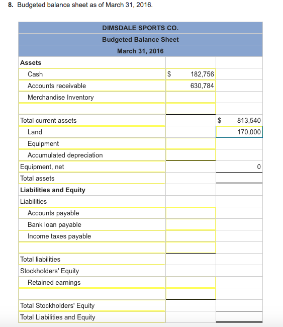 December 31, 2015 Assets Cash $ 37,000 Accounts receivable 520,000 Inventory 110,000