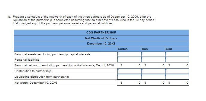 Dan, and Gail Partnership has decided to liquidate as of December 1,