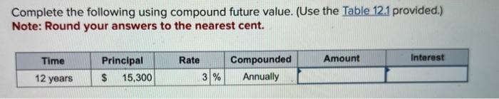  Complete the following using compound future value. (Use the Table 12.1