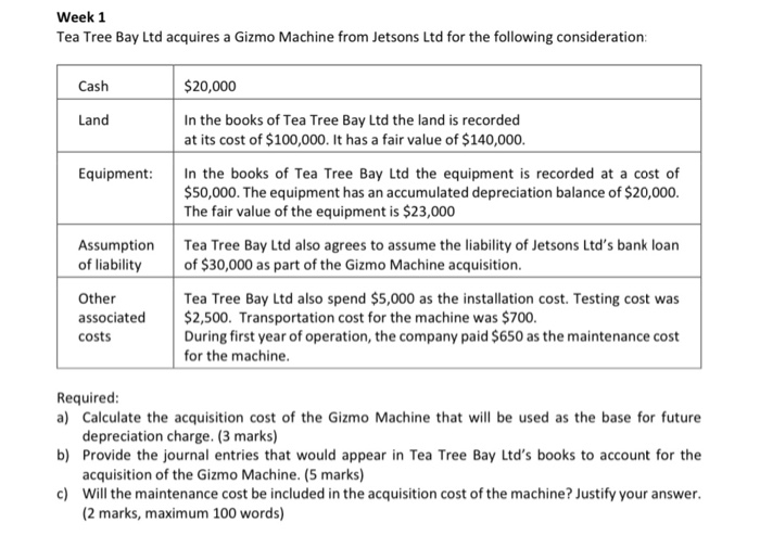 Using Apple, demonstrate how the differentiation strategy can be well implemented. Week