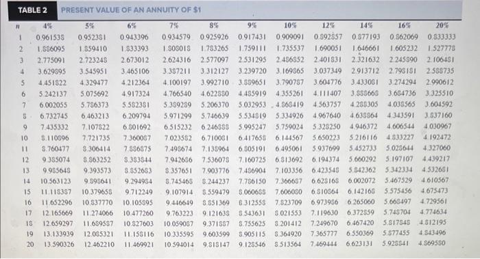 he will be able to invest in only one of them. Project