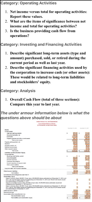  Category: Operating Activities 1. Net income versus total for operating activities: