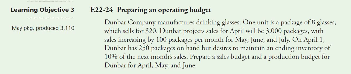 E22-24 Preparing an operating budget E22-24 Preparing an operating budget Dunbar Company