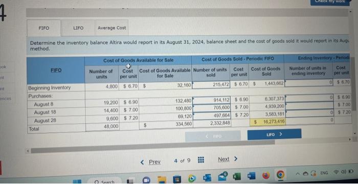 Atira Corporation provides the following information related to its inventory during the