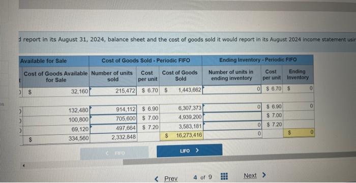 month of August 2024: August 1 Inventery on hand 4 , gee