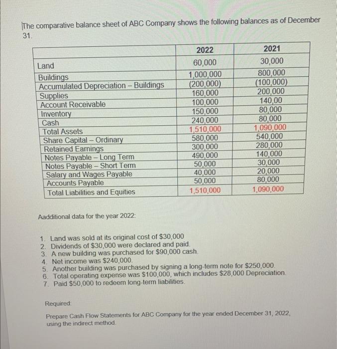 PLEASE SOLVE THIS QUESTION IN THE FOLLOWING TABLE. The comparative balance sheet