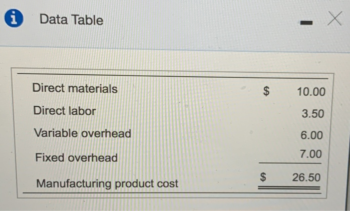 in its final product. The switch has the following manufacturing costs per