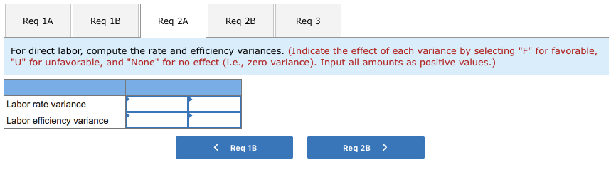 Fludex consisted of 4 senior technicians and 20 assistants During November, the