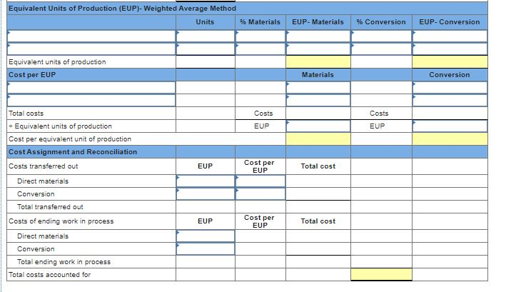 Information Use the following information for the Exercises below. [The following information