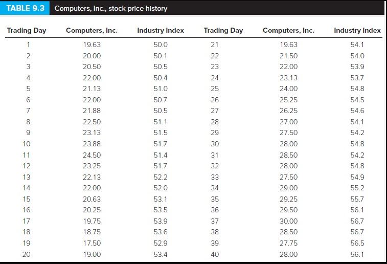 a. Use the data in Table 9.3 to compute a five-day moving