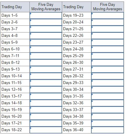 average for Computers, Inc. (Do not round intermediate calculations. Round your answers