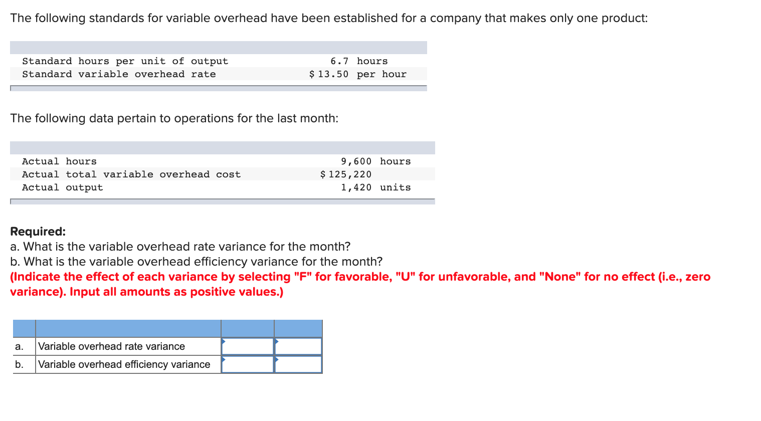  The following standards for variable overhead have been established for a