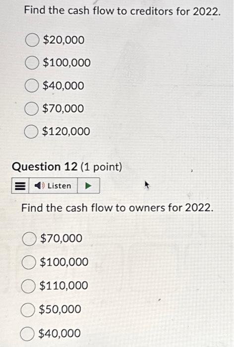 2021 Balance Sheet: Assets Cash Accounts Receivable Inventories Fixed Assets Accumulated Depreciation