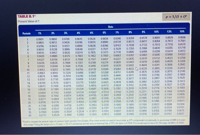 rate of return, and net present value LO P1, P2, P3 [The