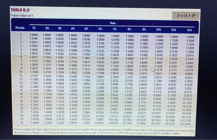 following information applies to the questions displayed below) Most Company has an