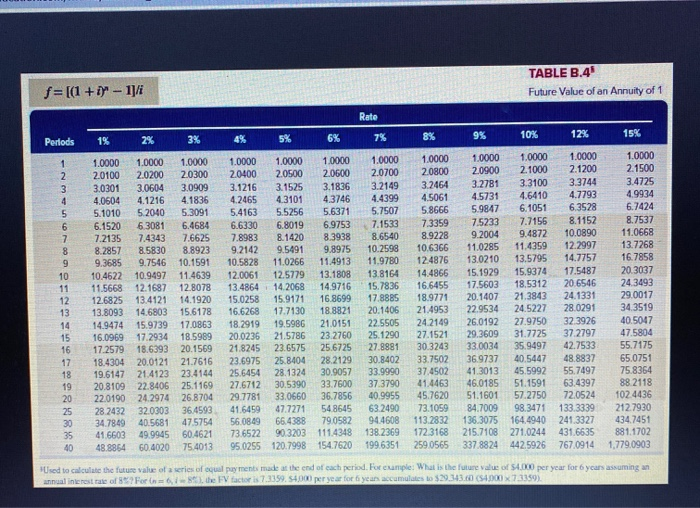 a $315,000 investment for new machinery with a six year life and