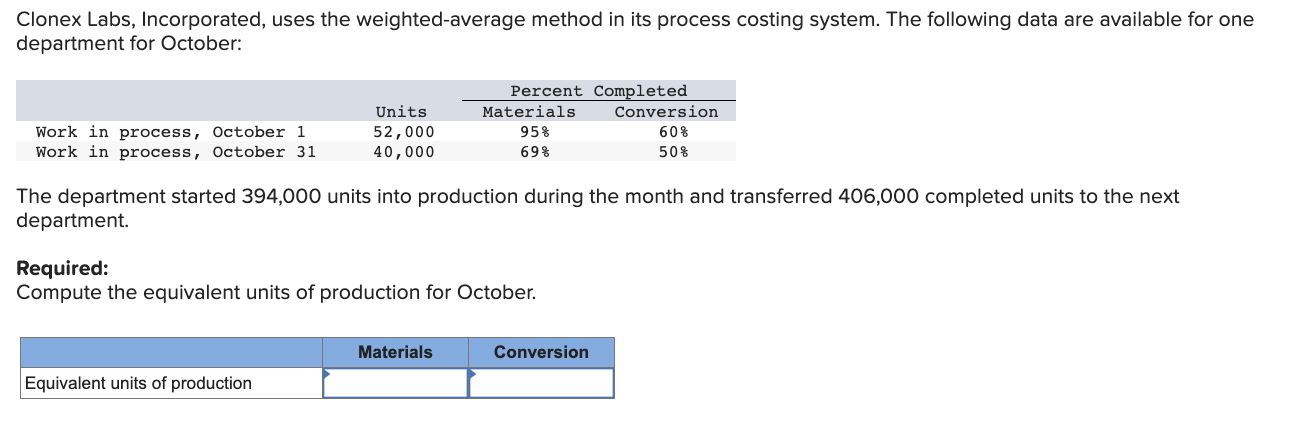 Clonex Labs, Incorporated, uses the weighted-average method in its process costing