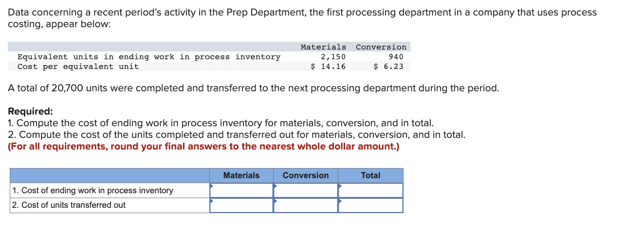 department started 394,000 units into production during the month and transferred 406,000