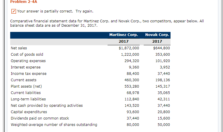  Problem 2-4A Your answer is partially correct. Try again Comparative financial