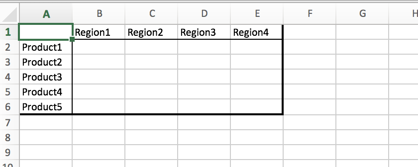 column for Commissions on the DAA2 Data worksheet. Note that commissions are