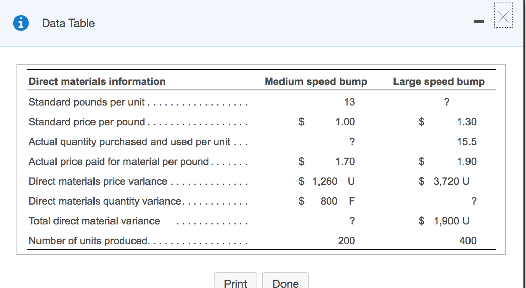  Data Table 1 Direct materials information Medium speed bump Large speed