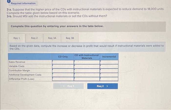 The company has several product lines based on the age range of