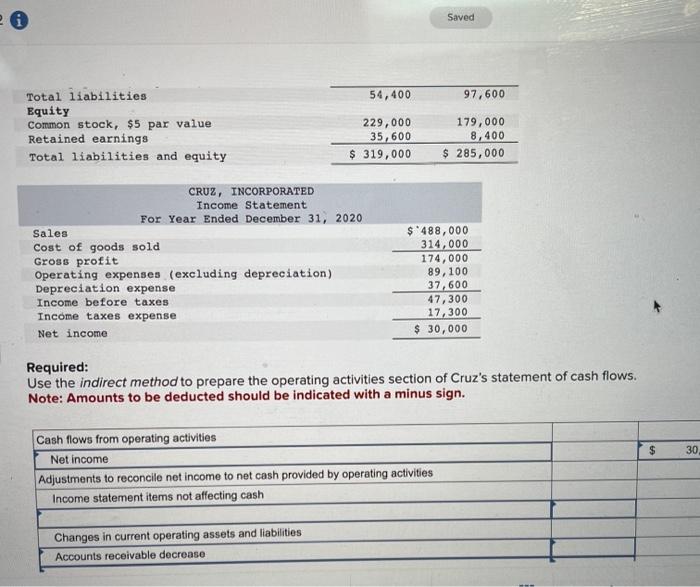 comparative balance sheet and income statement is shown for Cruz, Incorporated Required: