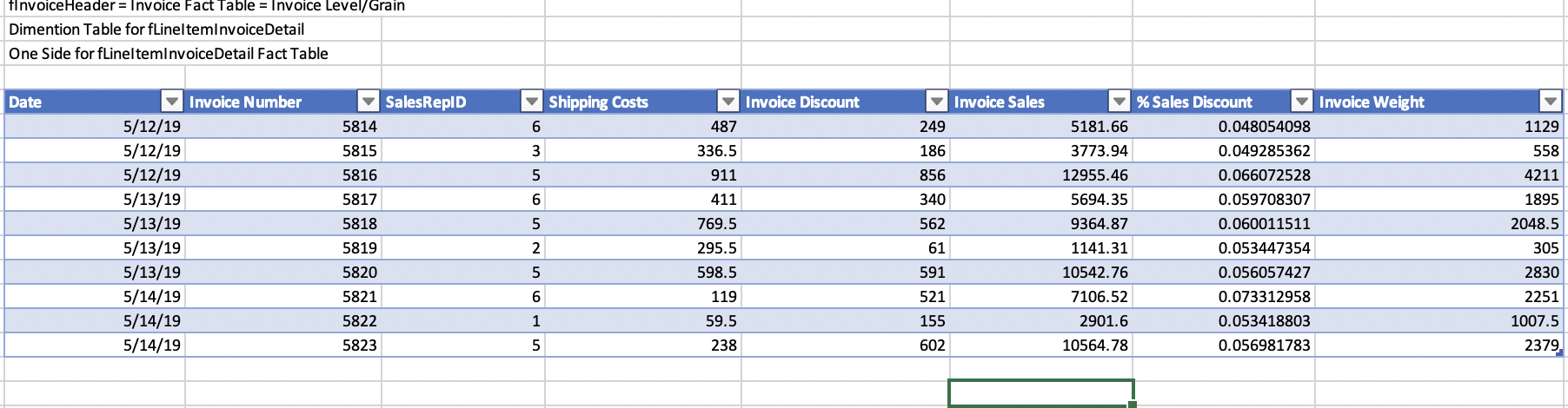 Can someone please help me get the formula for Total Sales? I