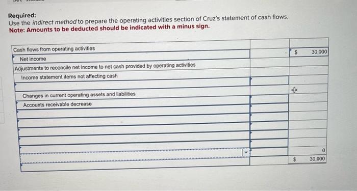 Use the indirect method to prepare the operating activities section of Cruz's