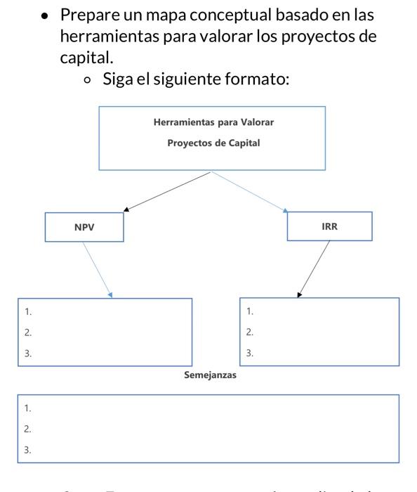  Prepare a concept map based on the tools to assess capital
