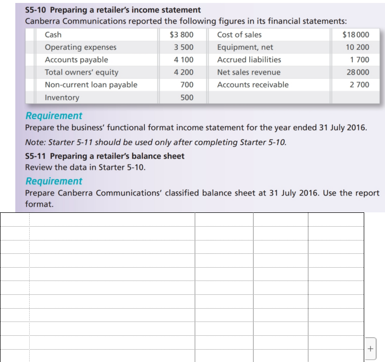 The Balance Sheet is required as a copy-able, formatted table. Thank you.