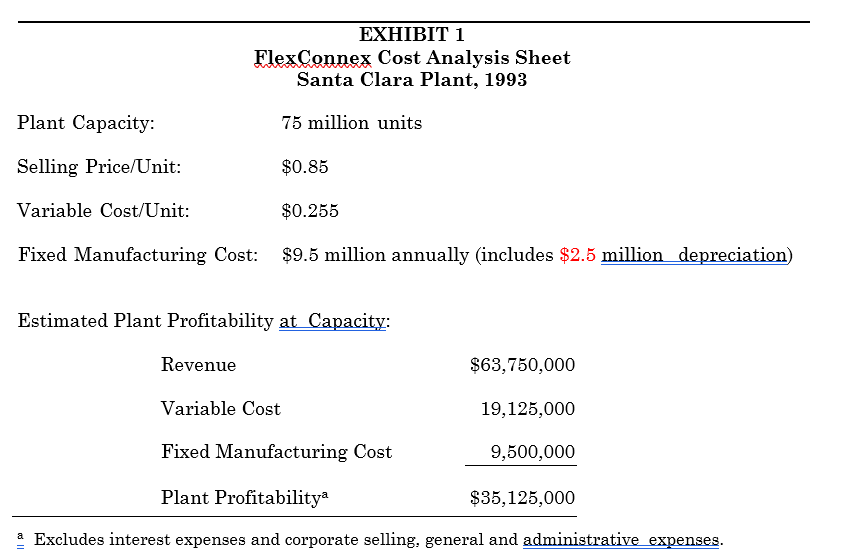 Component Technologies, Inc.: Adding FlexConnex Capacity Julie H. Hertenstein ABSTRACT: Component Technologies,