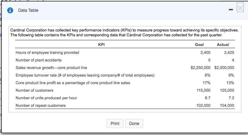  Data Table Cardinal Corporation has collected key performance indicators (KPIs) to